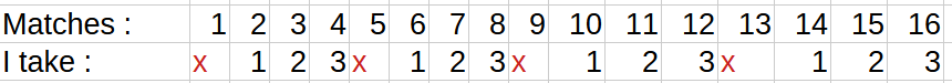 periodicity
