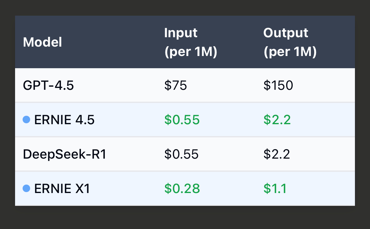 How Can Baidu Offer Such Powerful AI So Cheaply