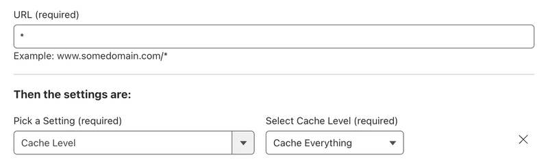 Understanding Cloudflare Caching: What Gets Cached and How to Control It