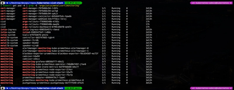 Mastering Canary Deployments: Zero Downtime Integration with Argo Rollouts and Istio