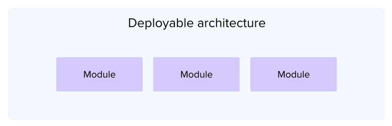 Deploying rapidly an enterprise grade Generative AI platform