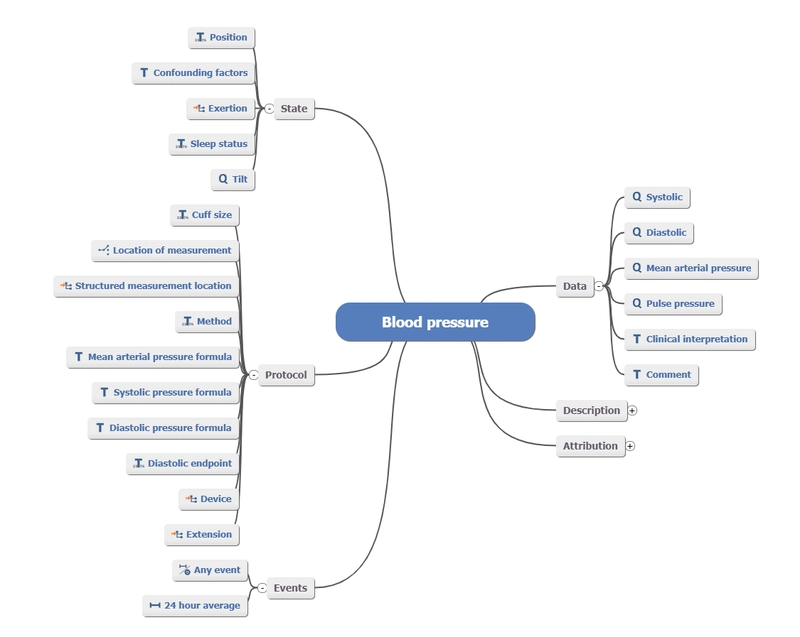 Part 3: Storing a Blood pressure measurement