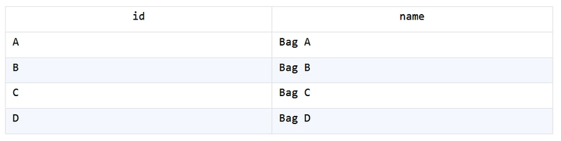 Find the superset from the relationship table:SQL VS SPL#13