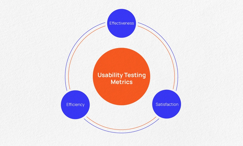 Measuring Product Success with Usability Testing Metrics