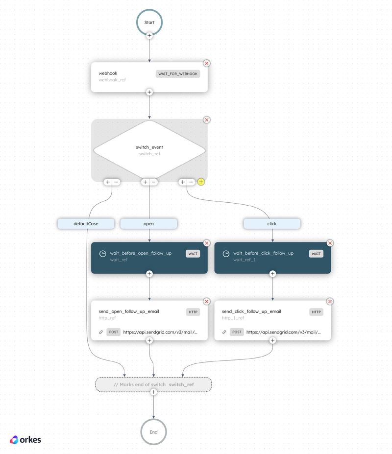 SendGrid Webhooks for Email Nurturing Workflows: A Step-by-Step Guide