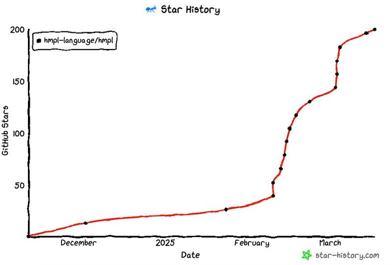 Our Project Got 100 Second Stars on Github🔥