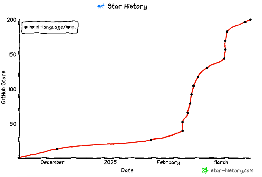 star history