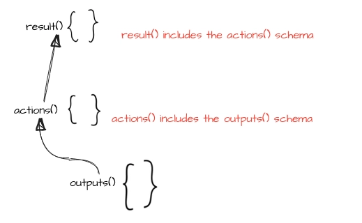 Everything you didn't know you needed to know about Power Automate Errors