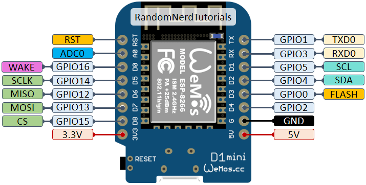 Home Assistant: Measuring Air Quality, Humidity and Temperature with a BME680 Sensor