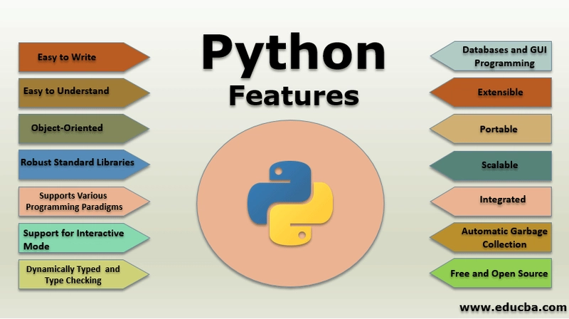 Python Bytes