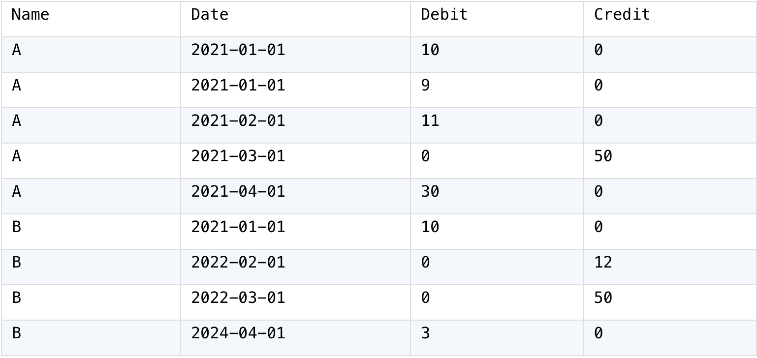 source table