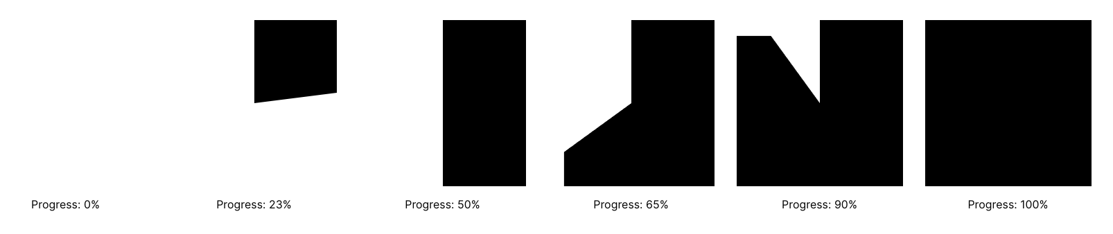 Circular progress bar before applying styles