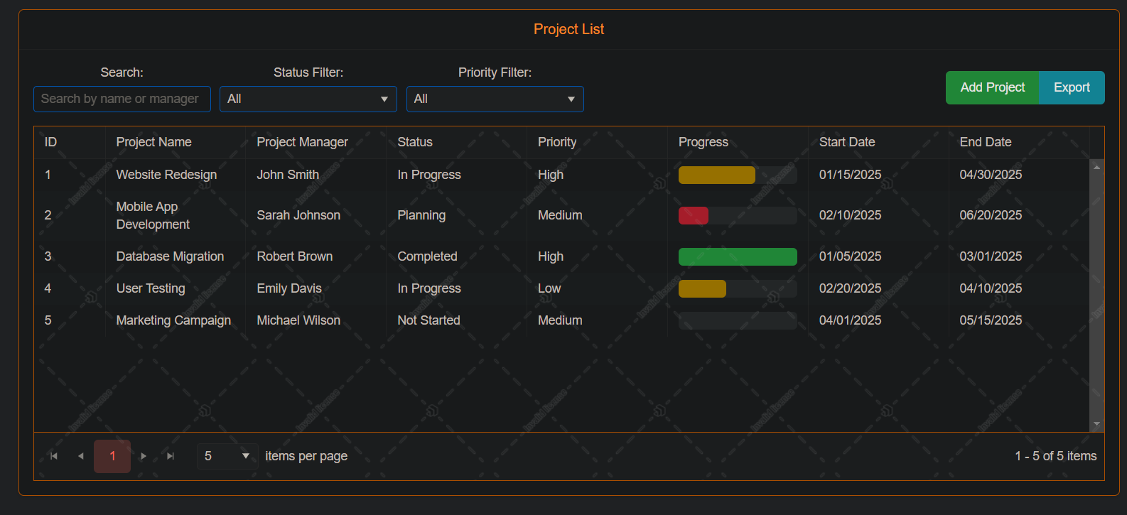 Task Management