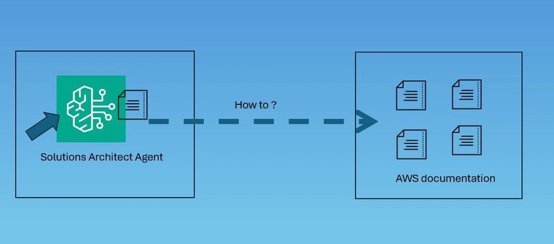 Solutions Architect Agent using Knowledge Bases for Amazon Bedrock