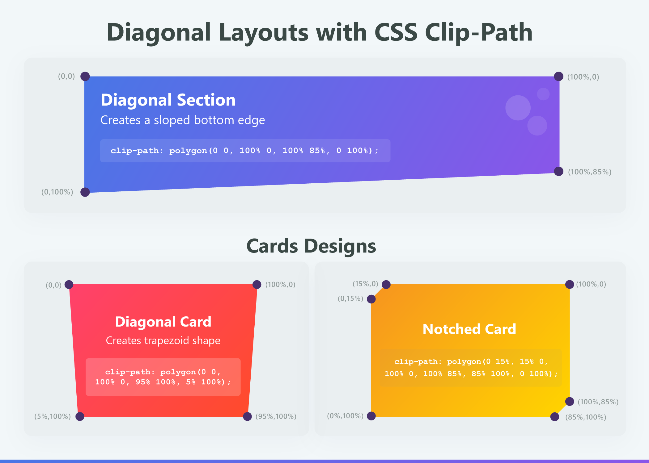 examples polygon css