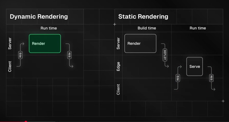 Partial Pre-Rendering in Next.js