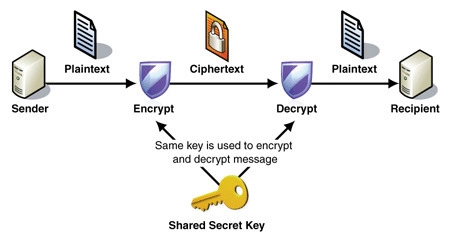 A Comprehensive Guide to AES Encryption in Python