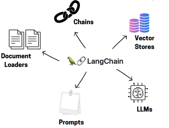 How to Build an AI Application with Quarkus and LangChain4j