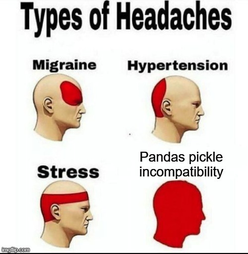 Types of Headaches