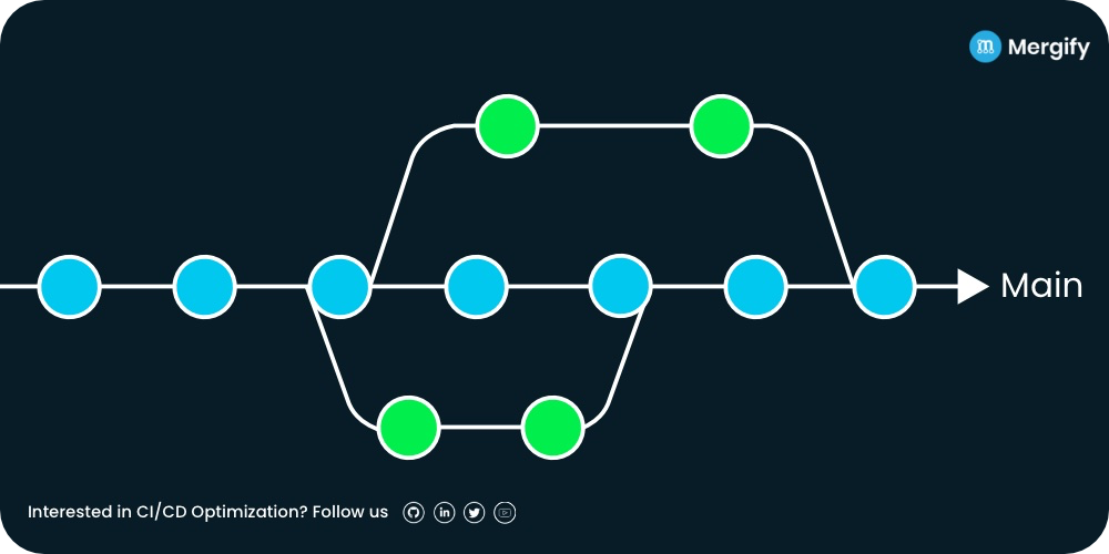 Trunk Based Development