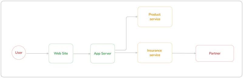 Egress Rate Controlling in Distributed Systems (Part 1)