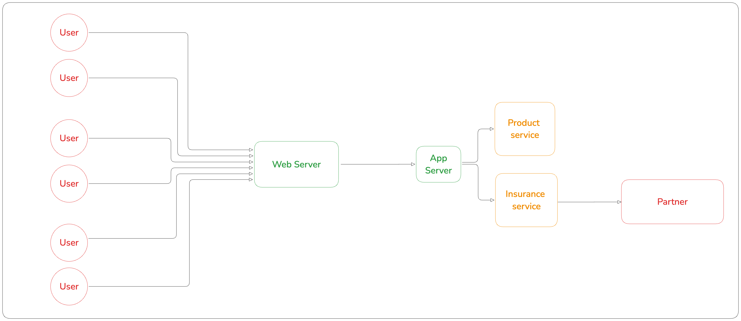 Client Side