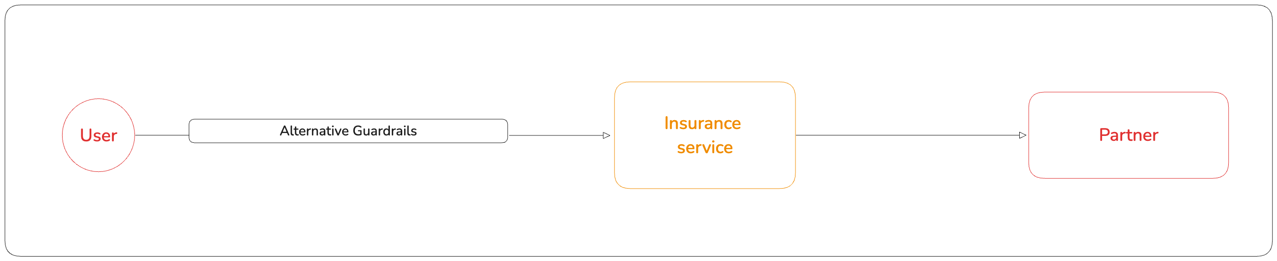 Server Side