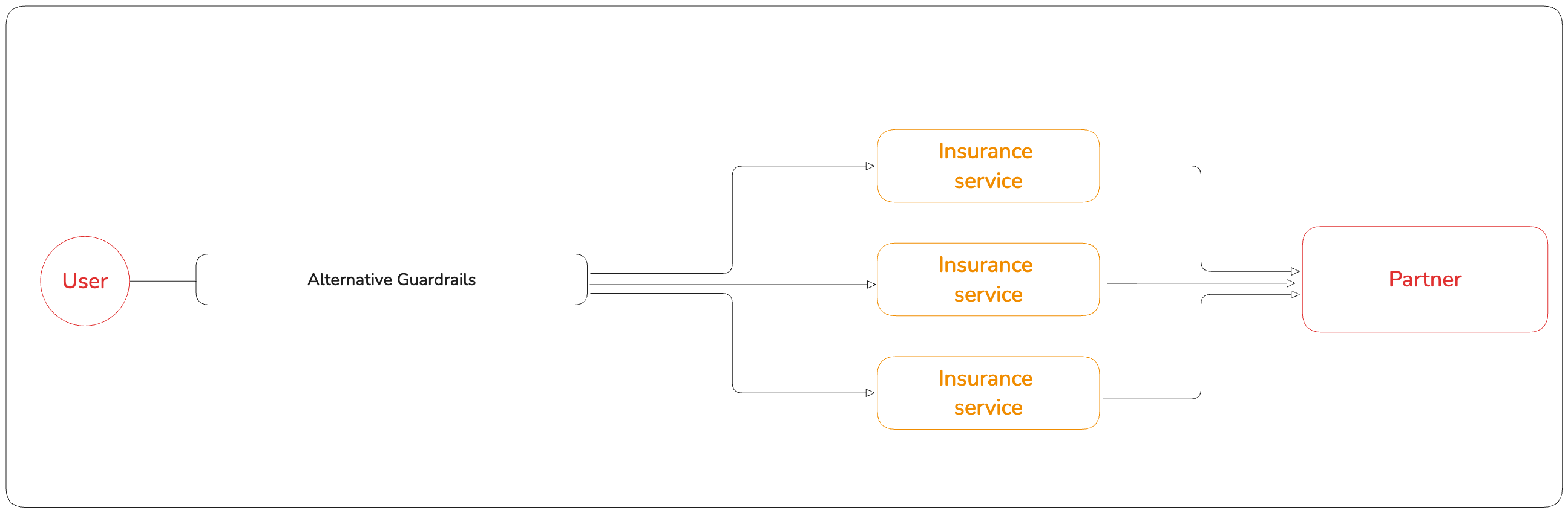 Server Side Concurrent