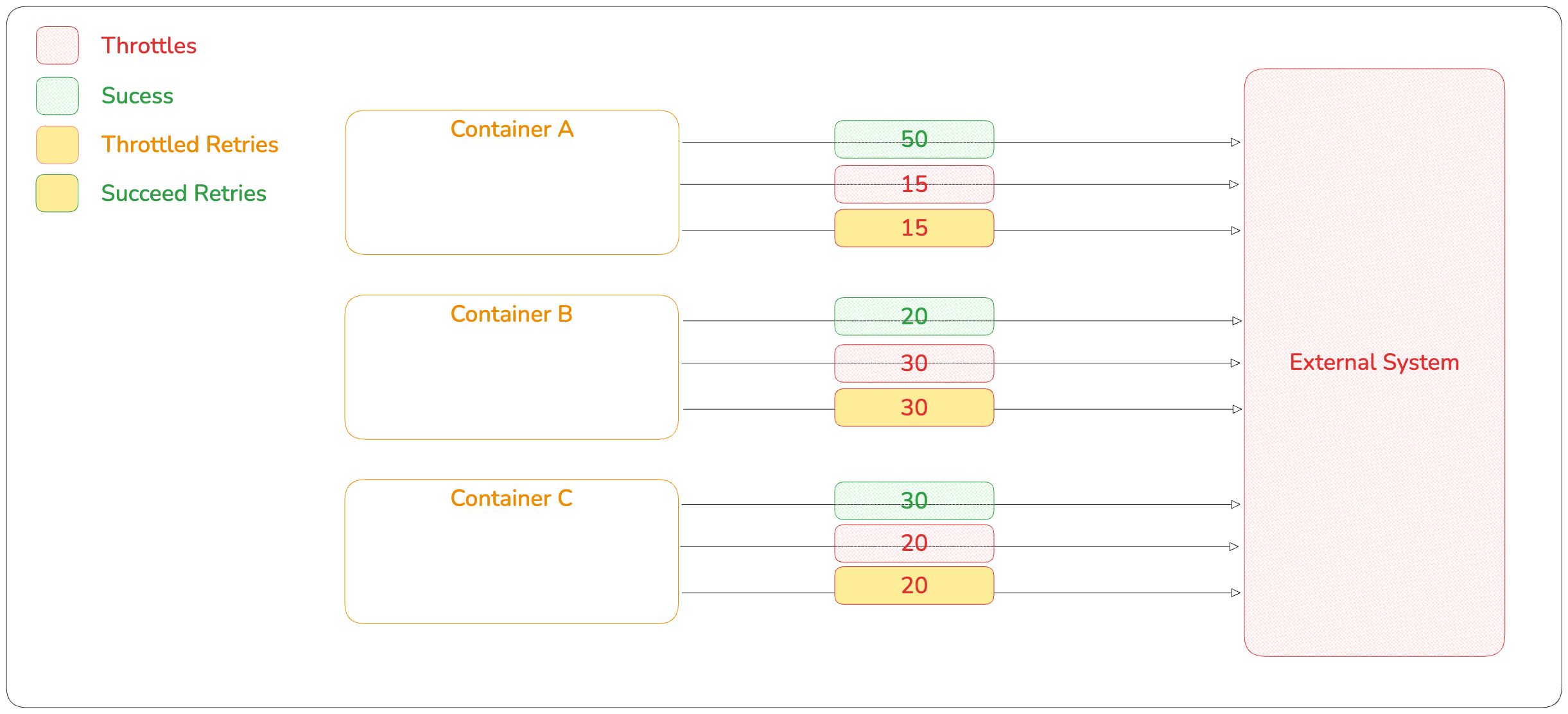 Concurrency