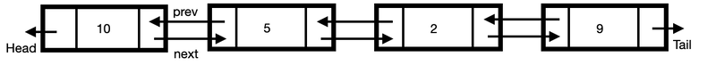 Data structure: Implement Type safe, Generic, Double-ended Queue.