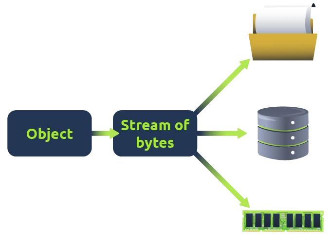 TryHackMe: Insecure Deserialisation