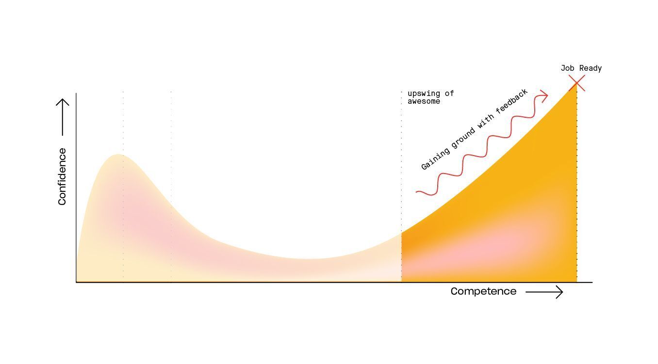 Upswing of awesome