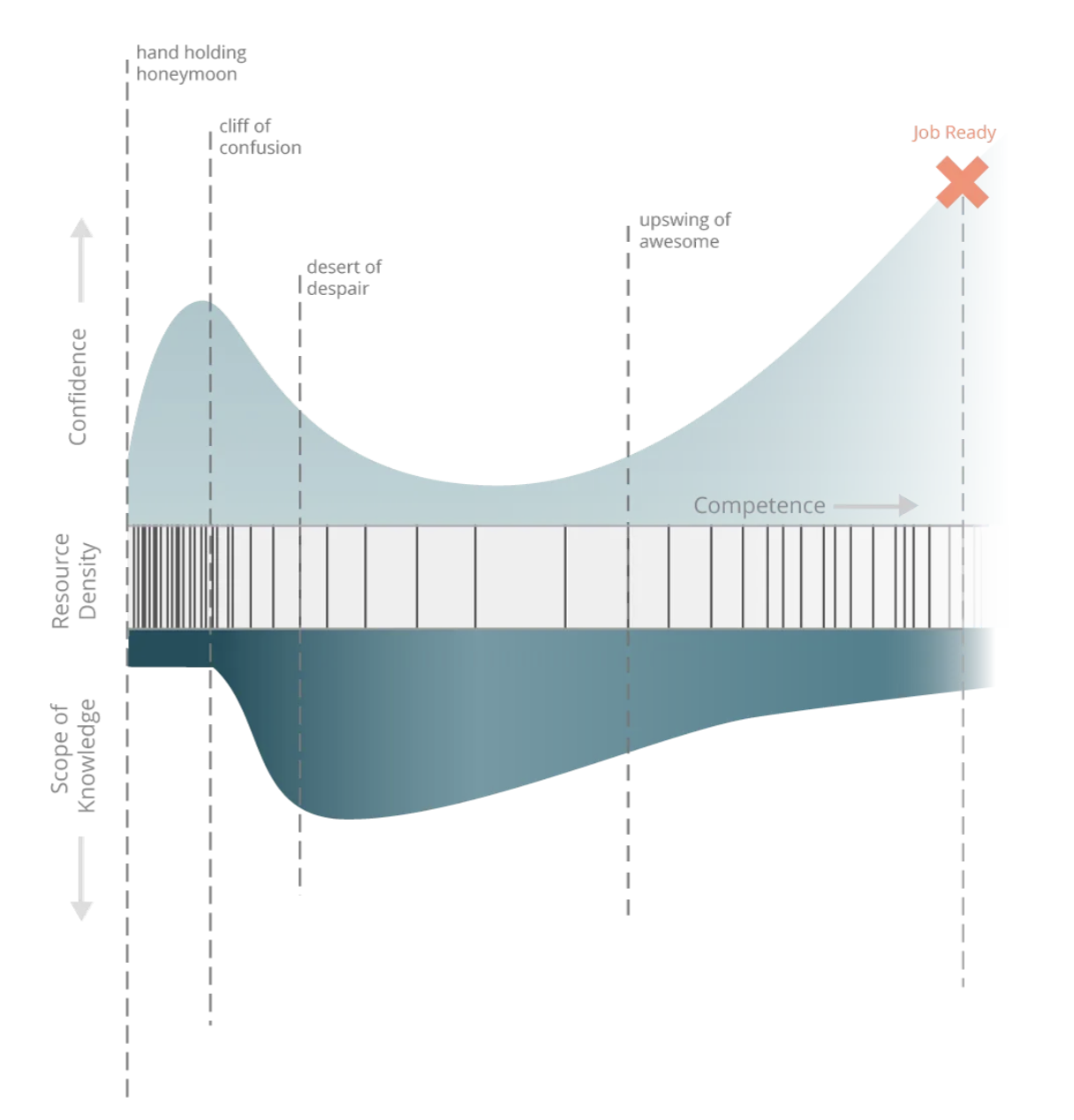 Putting all charts together