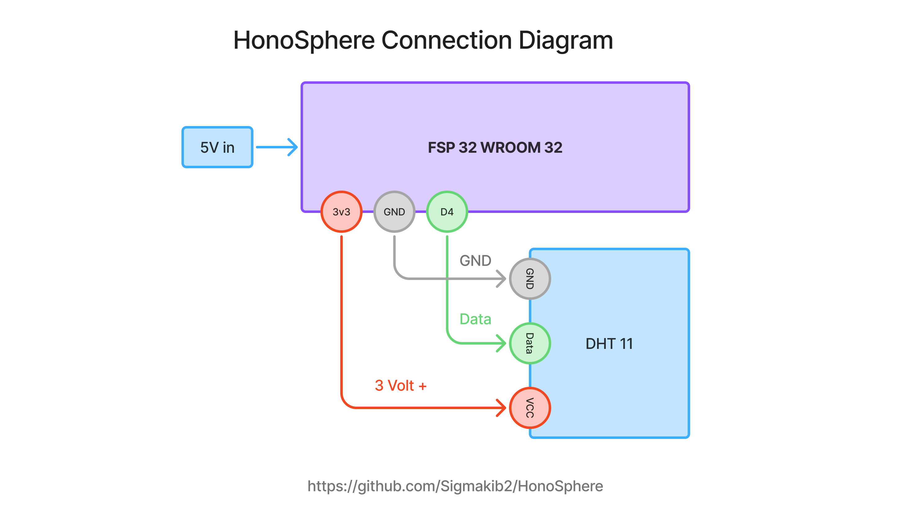 HonoSphere Connection Diagram