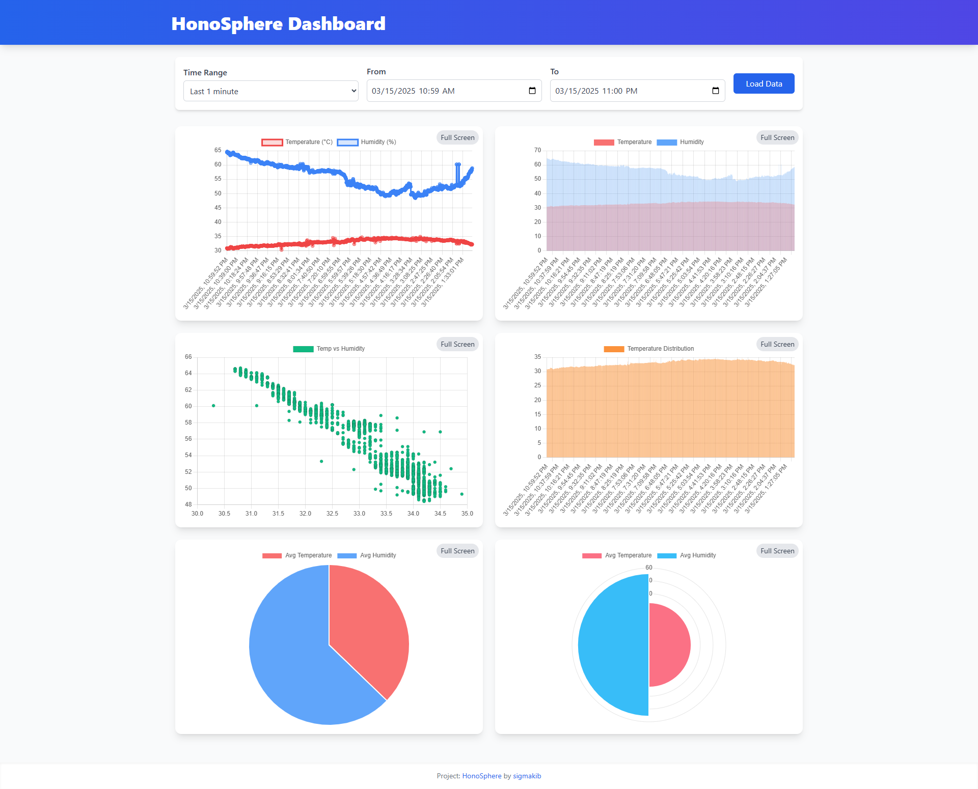 HonoSphere Dashboard