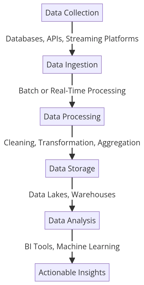 Understanding Data Pipelines: A Comprehensive Guide