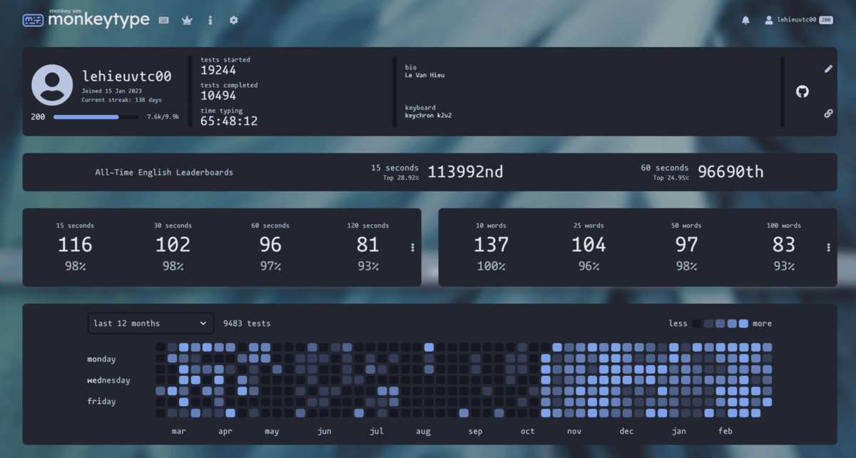 Monkeytype profile of heterl0 | March 2025