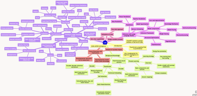 Overview: 