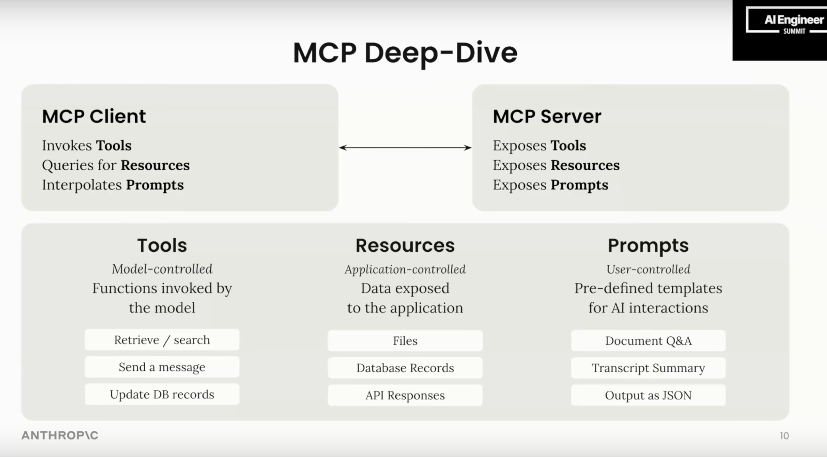 MCP clients and servers