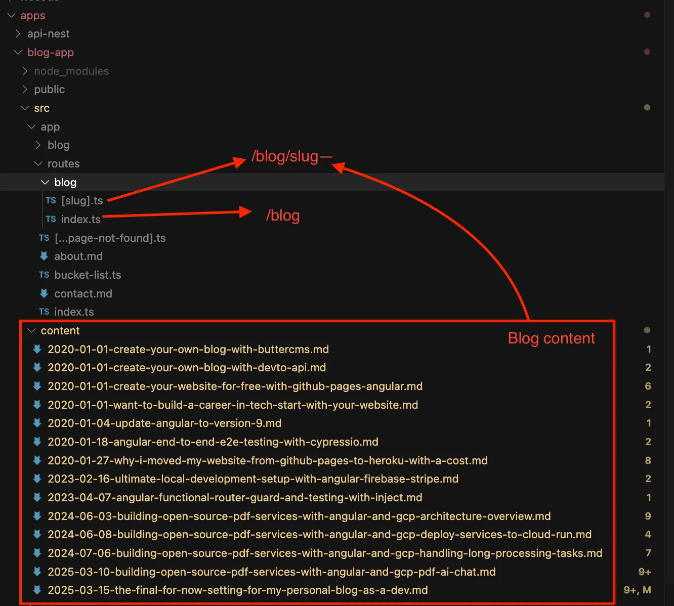 Project structure