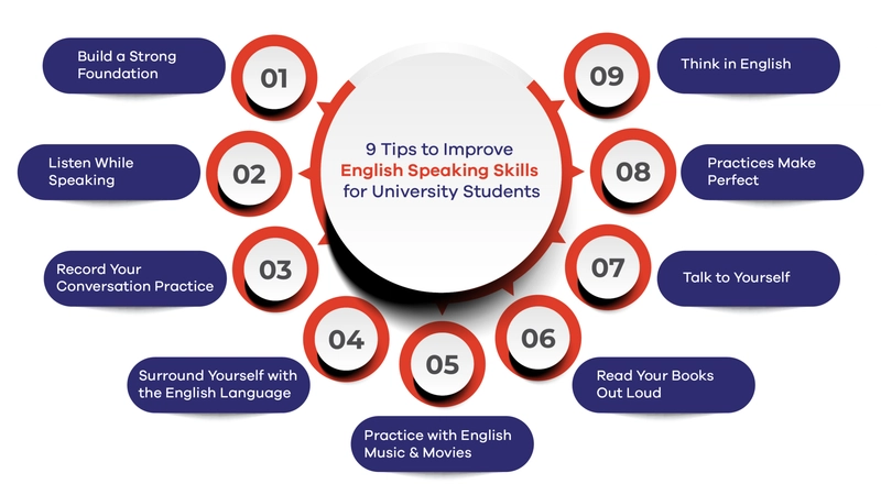 improve English