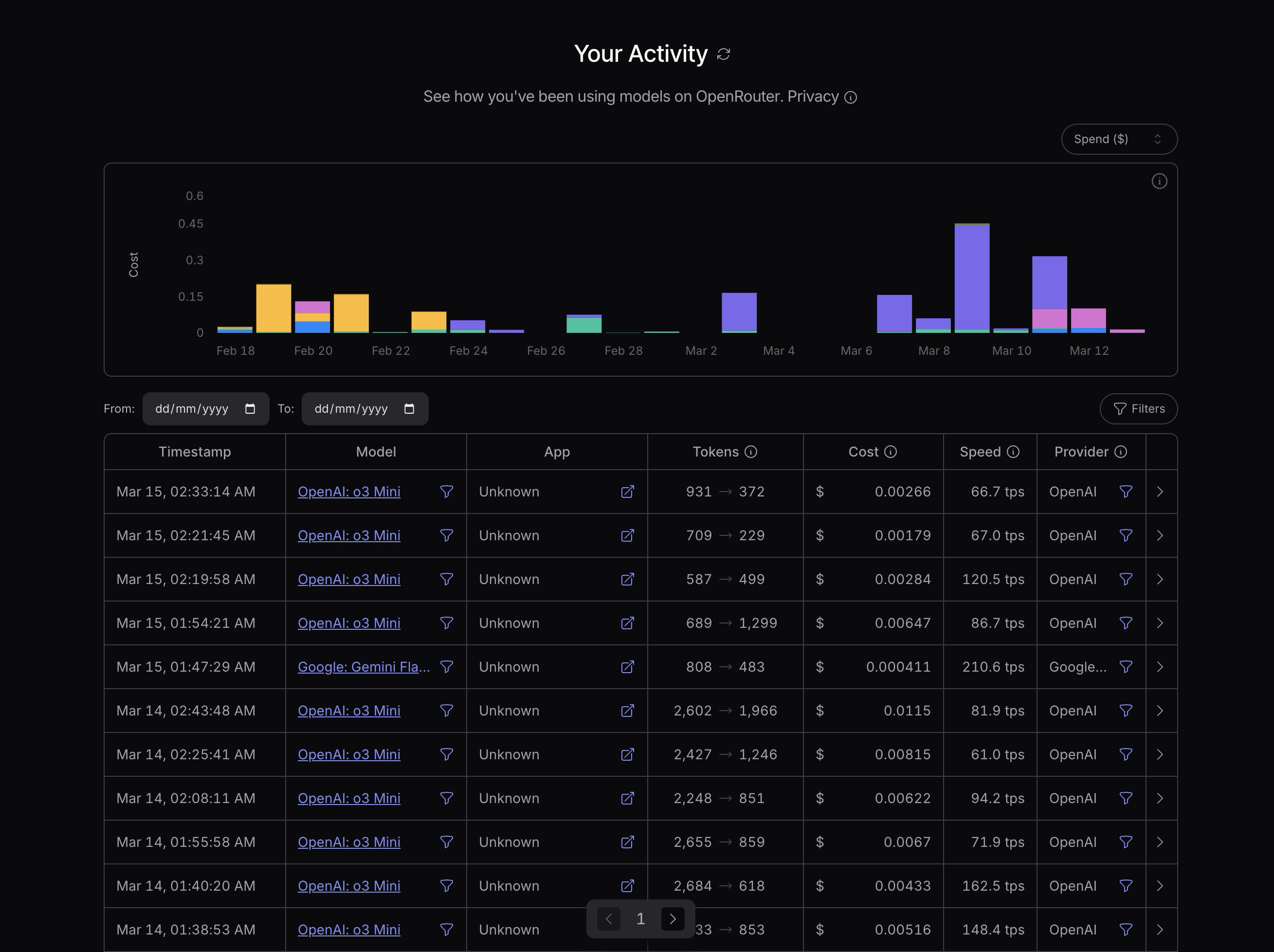 Token Usage and Cost Report Per Prompt for last 30 days