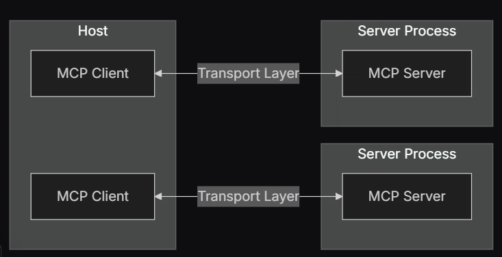 Anthropic's Model Context Protocol (MCP): A New Era in AI Integration