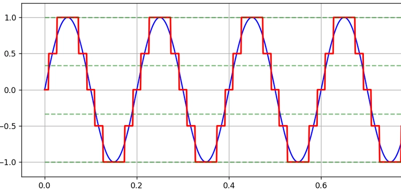 Born from the Quantization of Generative AI: I Released a Python Library That Quantizes Progress Bars [Zero Practicality]