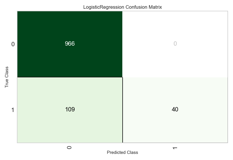 Confusion Matrix
