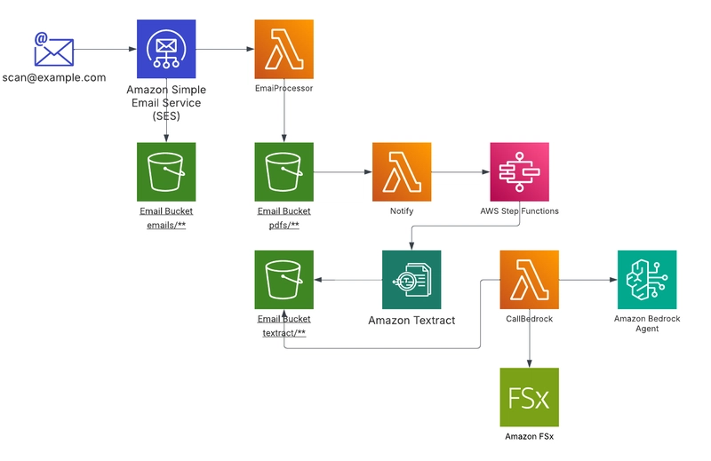 Implementing Automated End-to-End Testing: Leveraging Your CI/CD with Your Cloud Development Kit (CDK) App