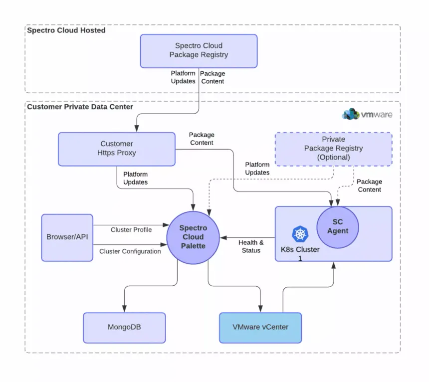 Multi-Cloud Deployment Architecture