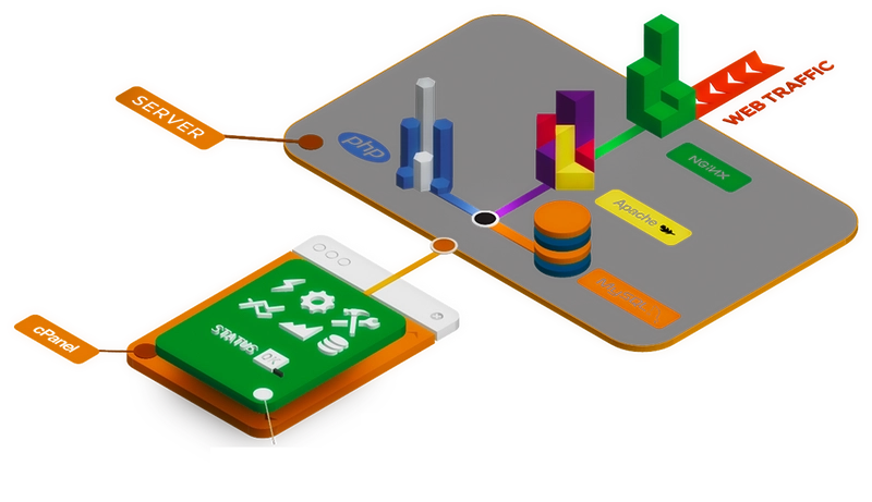 🔁Cara Mudah Reverse Proxy di cPanel dengan Nginx