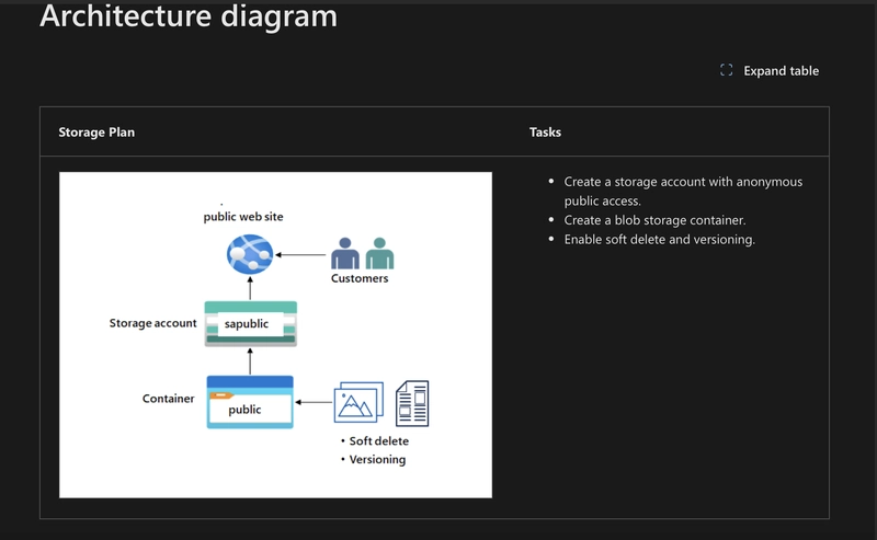 How to create a private storage for internal company documents.