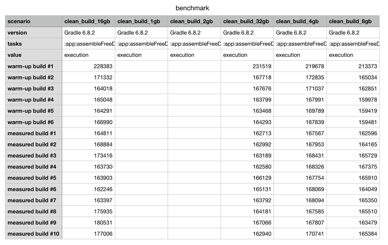 How to profile your Android app's build time
